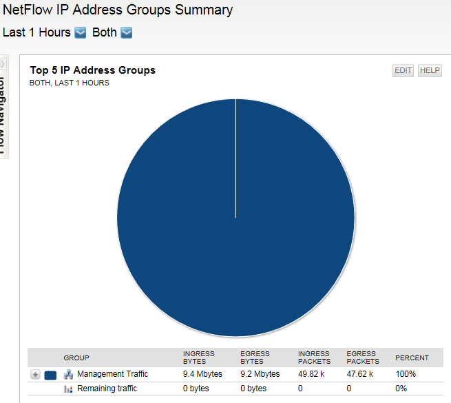 netflow total ip mgmt traffic.png